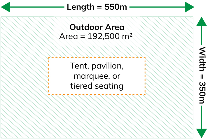 Diagram of a tailgate party